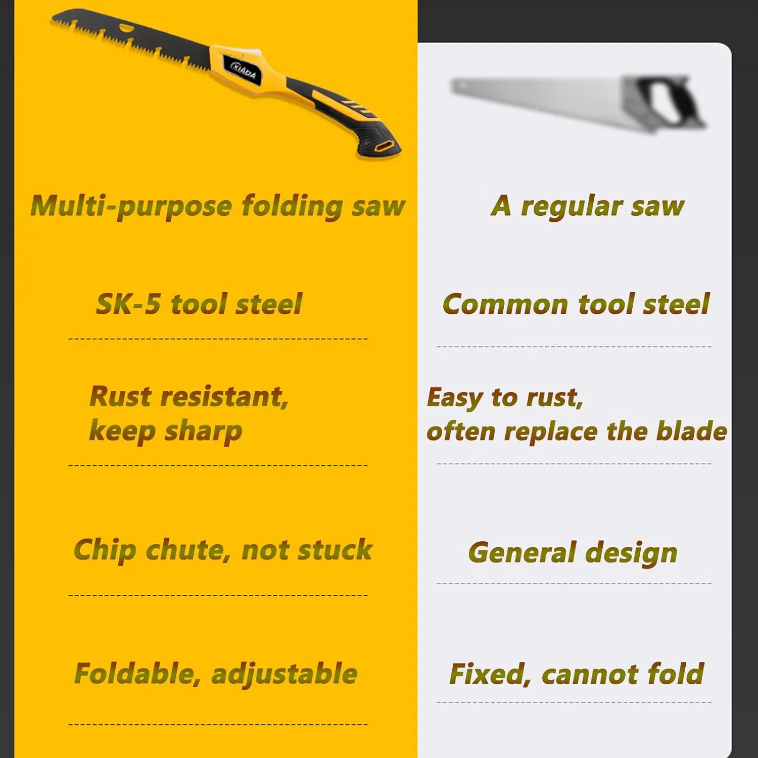 14-inch folding saw, sharper blades, outdoor and camping saws, hunting/bone saws, handling firewood, fire pit lumber, lawn and garden work, pruning trees and shrubs, easy to use and store