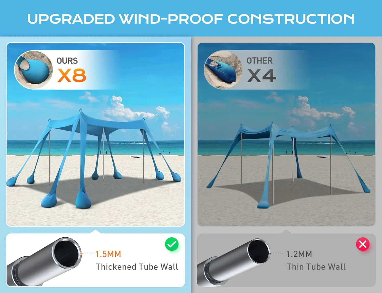 Beach Tent, Beach Canopy UPF50  UV Protection, 10x10ft Beach Shade Sun Shelter with 8 Sandbags, Sand Shovels, Ground Pegs, Stability Poles for Camping, Fishing, Picnics, Backyard Fun, Sky Blue