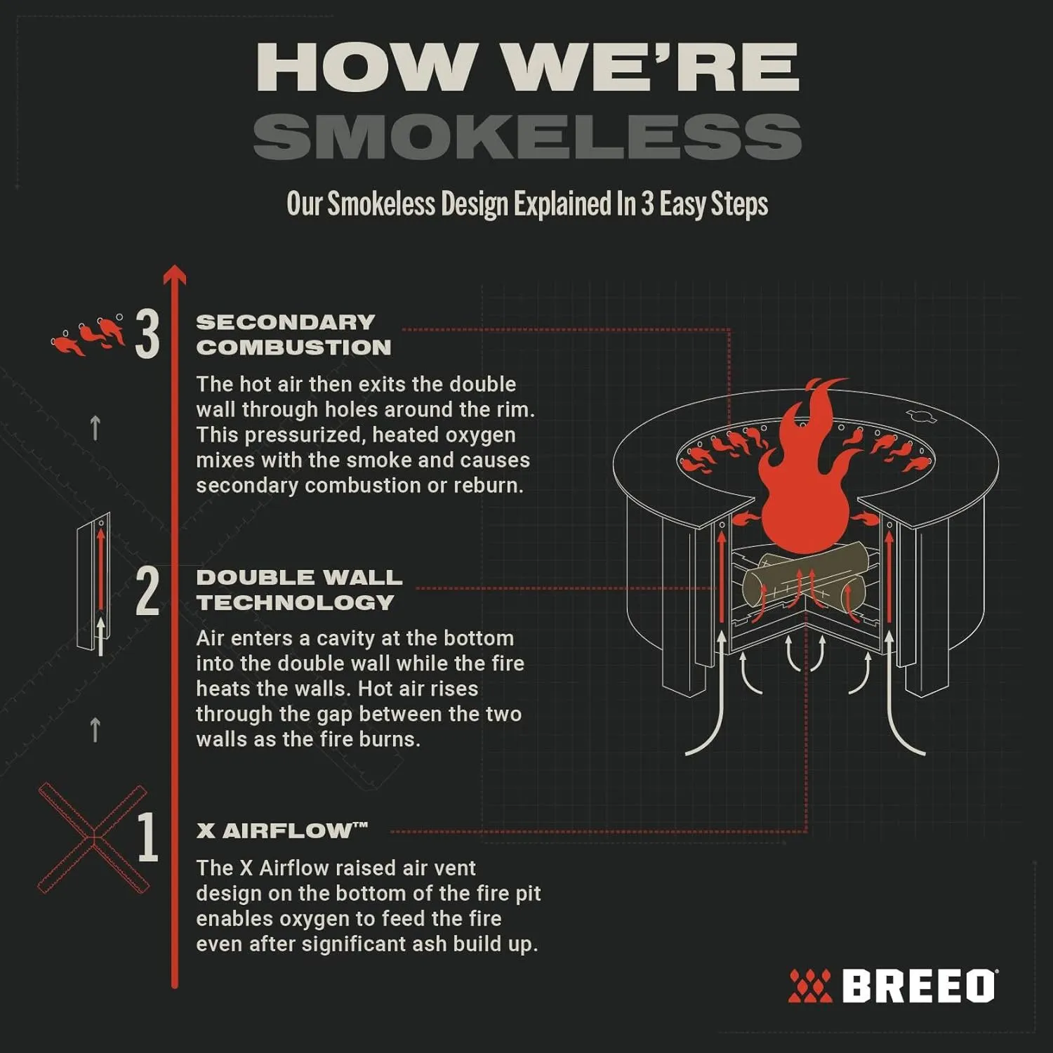 Breeo Smokeless FIrePit (X Series 24, Stainless Steel) - 27.5" Smokeless Fire Pit for Outside - 62 lbs | Ideal for Families - Compatible w/Wide Range of Breeo Accessories - Gifts for Dad