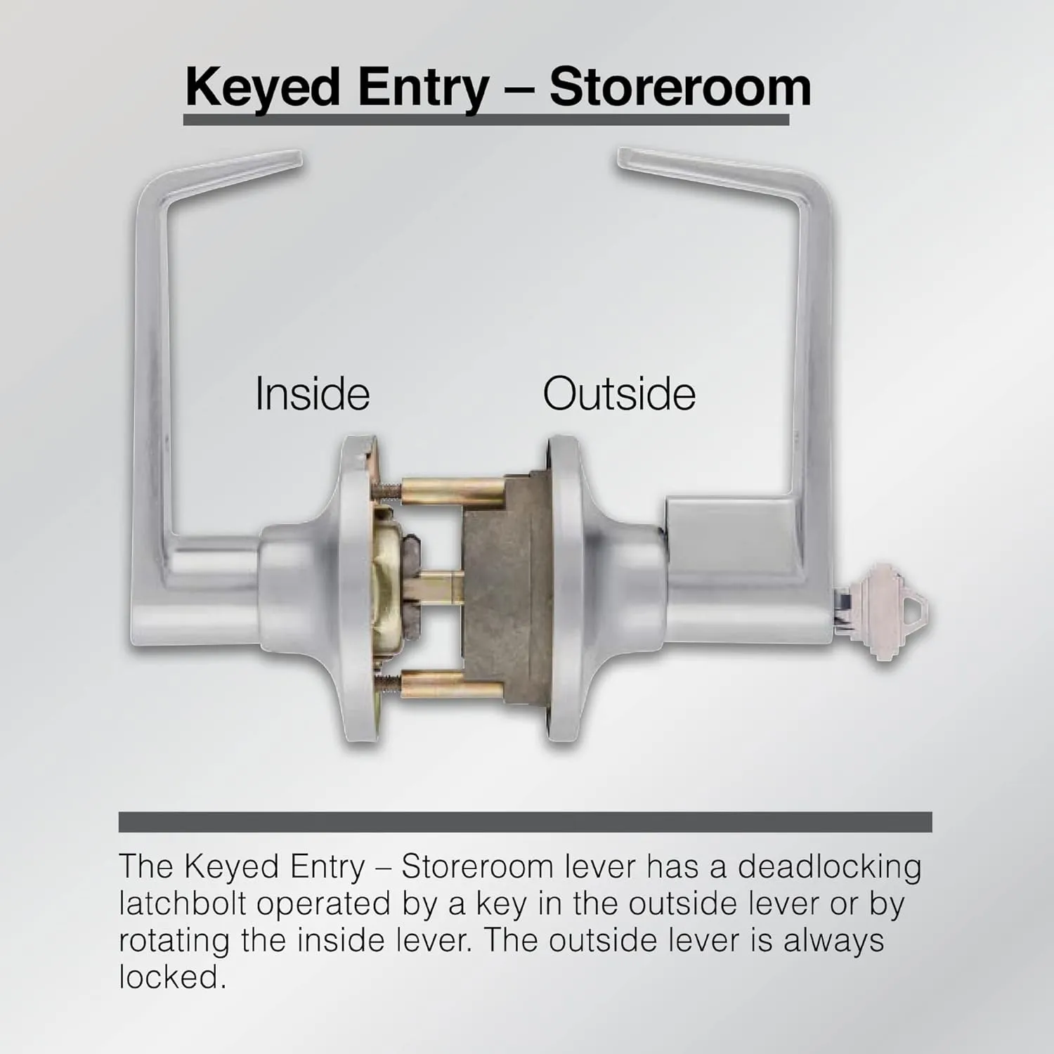BRINKS Commercial - 4-Pack Light Duty Keyed Door Entry Storeroom Lever, Satin Chrome Finish - Meets ANSI Grade 2 Standards and is ADA Compliant