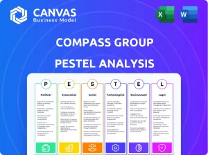 COMPASS GROUP PESTEL ANALYSIS