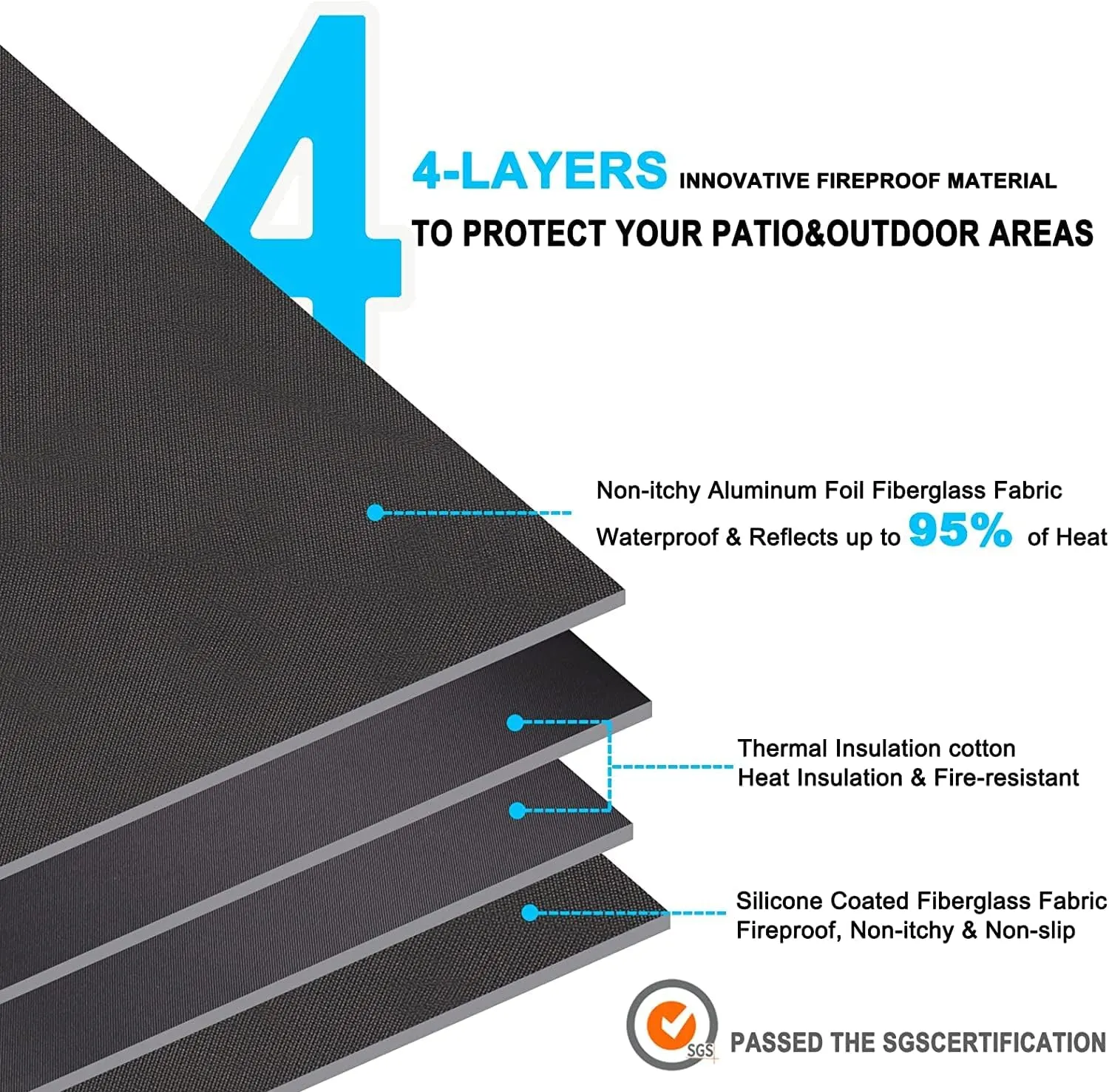 DocSafe 36" Round Under Grill Mat,4 Layers Fire Pit Mat,Fireproof Mat Protector for Deck,Patio,Grass,Outdoor Charcoal,Smokers,BBQ,Reusable Oil-Proof and Waterproof Indoor Fireplace Pad,Easy to Clean