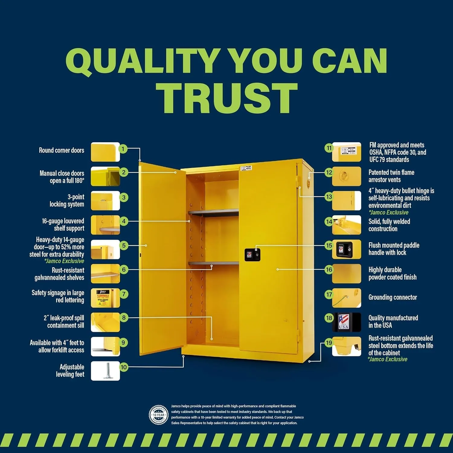 Jamco 60 Gallon Flammable Safety Cabinet, Steel Flammable Storage Cabinet with Lockable Manual Closing Doors, Non Forkliftable, 34" x 34" x 65", Yellow