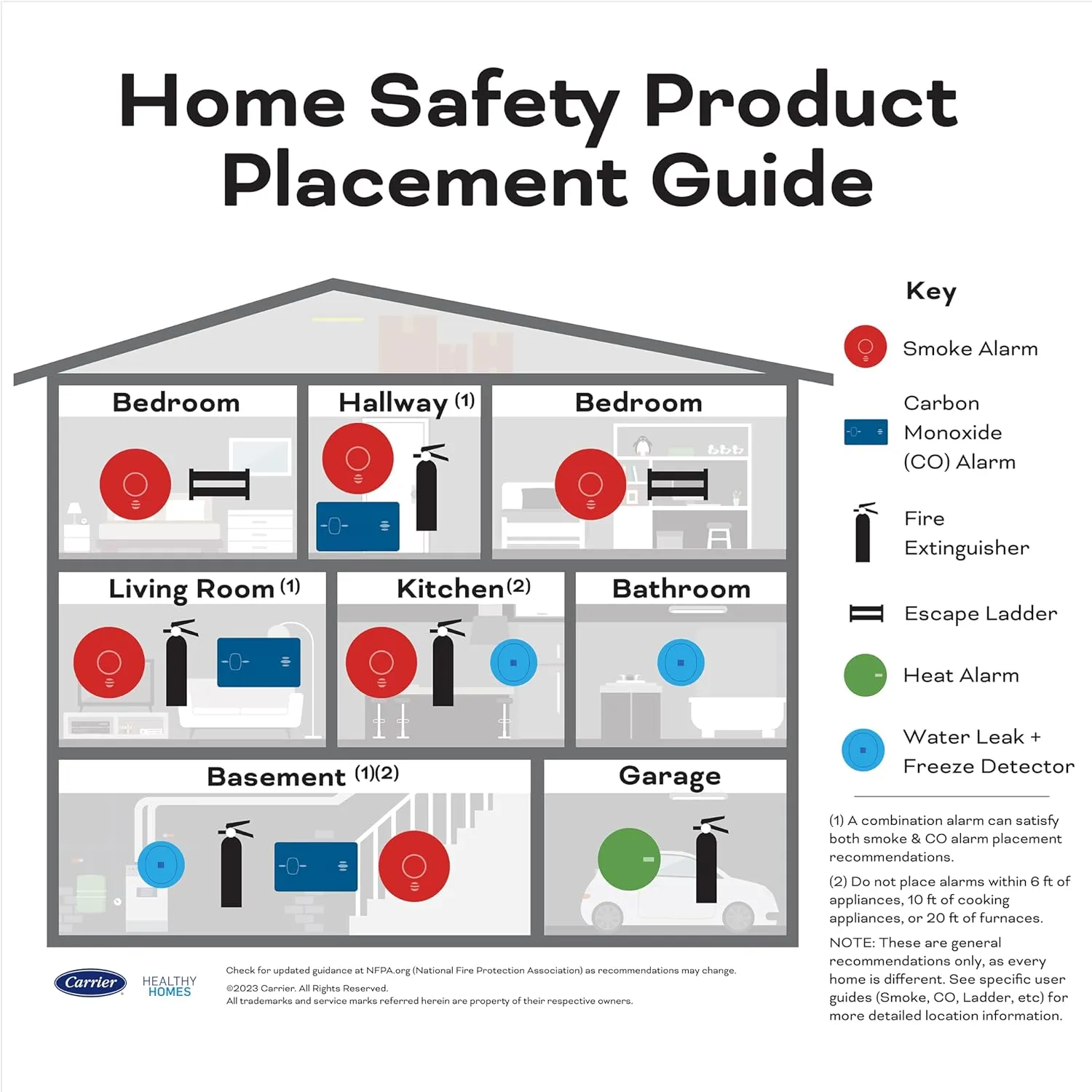Kidde Kitchen Fire Extinguishers for Home & Office Use, 2 Pack: One 1-A:10-B:C and One Specialty Kitchen Extinguisher, Wall Mount & Strap Brackets Included