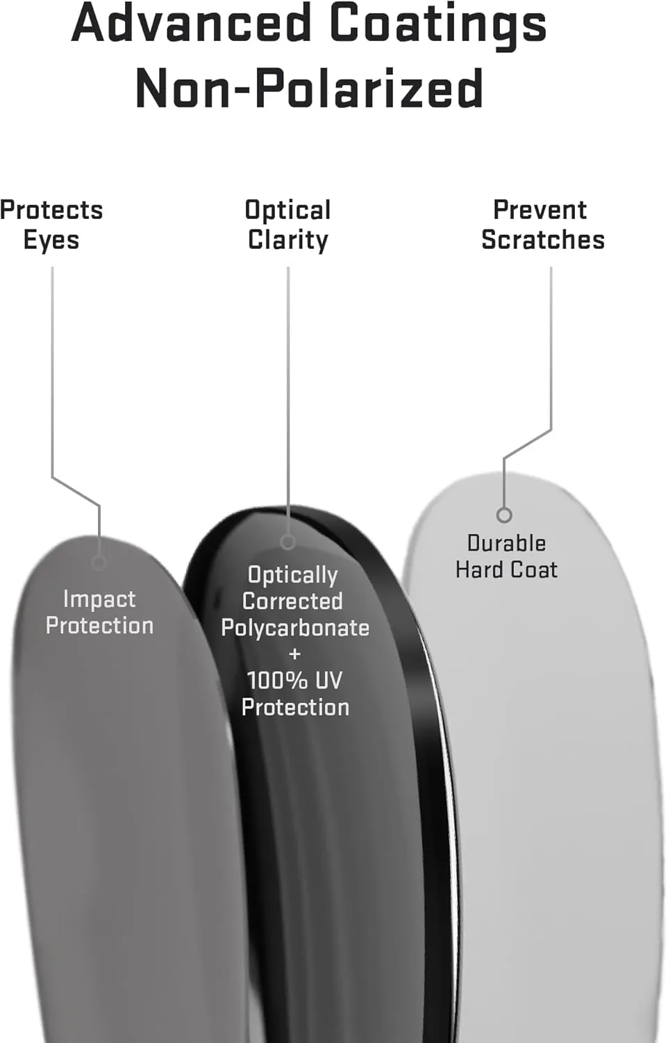 Revant Replacement Lenses for Wiley X Compass