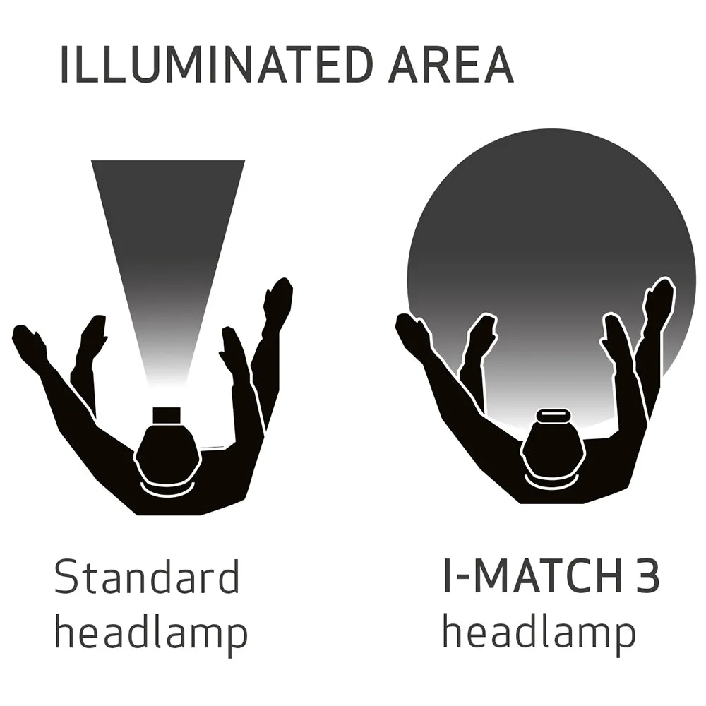 Scangrip I-MATCH 3