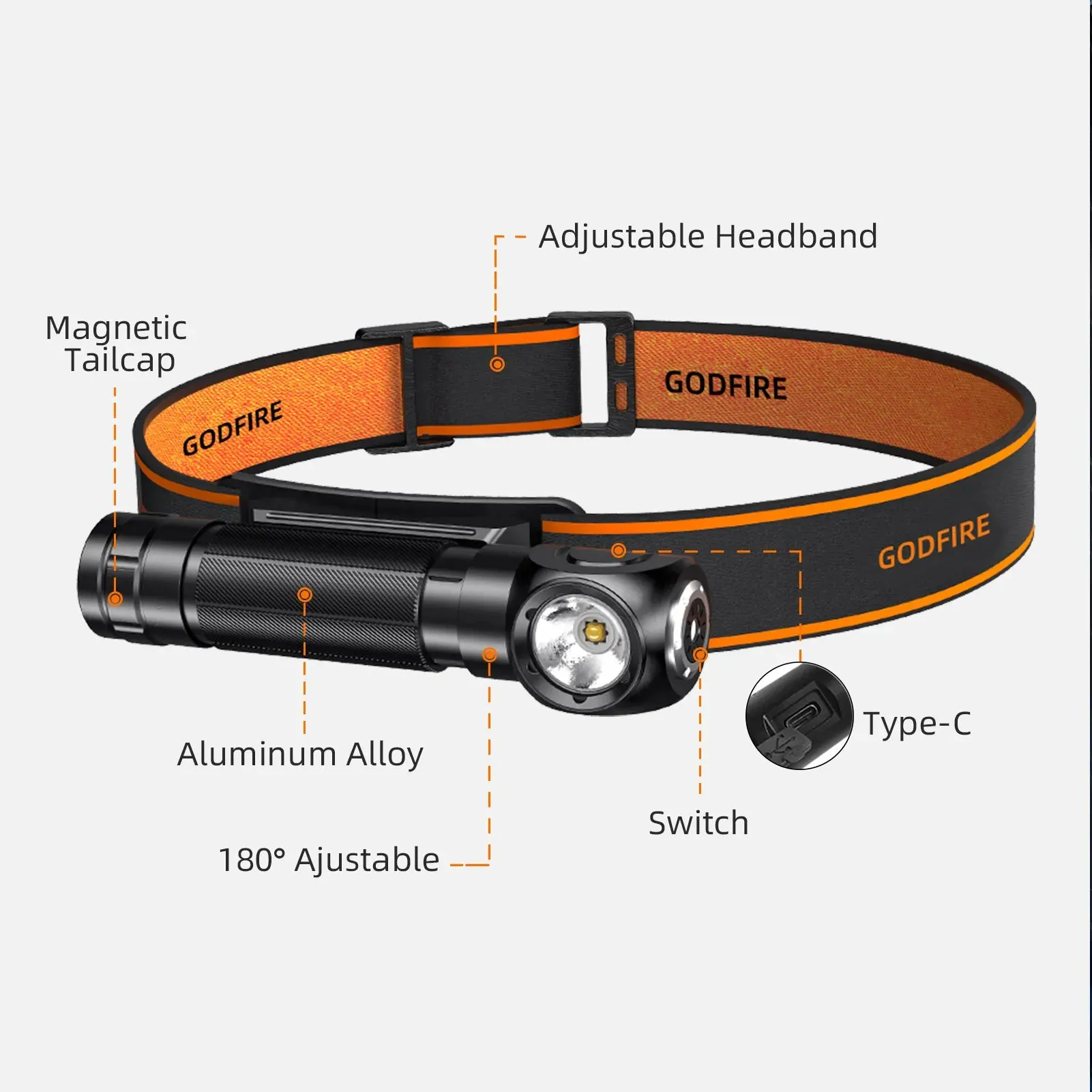 SUPERFIRE TH04 LED Headlamp – Type-C Rechargeable, 90° Adjustable, Magnetic Tail