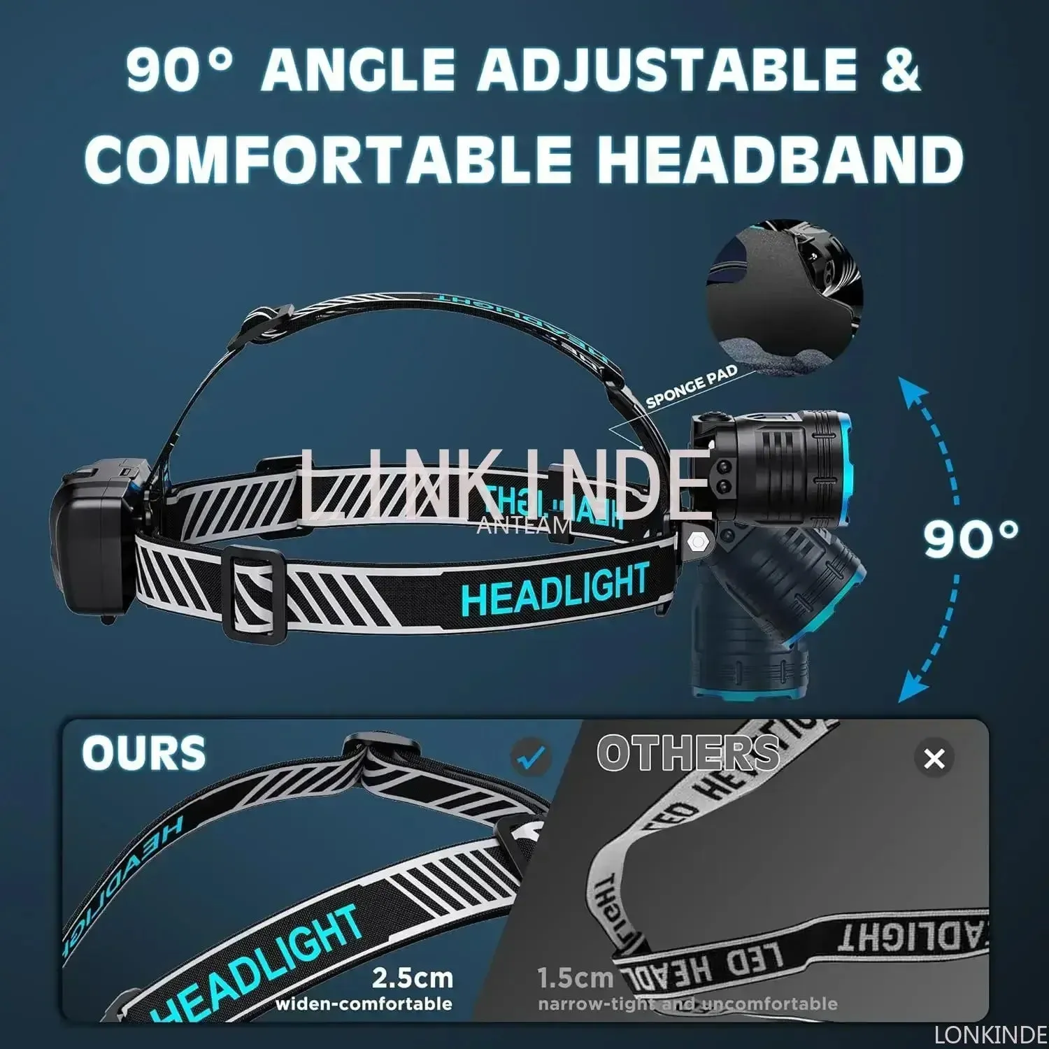 Ultra Powerful LED Headlamp Super Bright