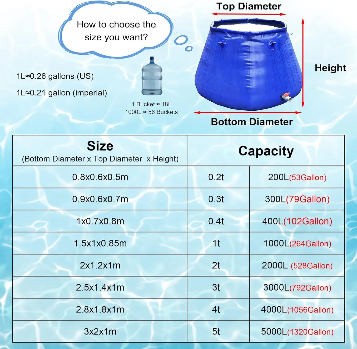Water Storage Bag Round Water Storage Tank with Faucet, Outdoor Rainwater Collection Barrel for Watering The Trees/Agriculture Irrigation, Large Capacity (Size : 2x1.2x1m/2t)